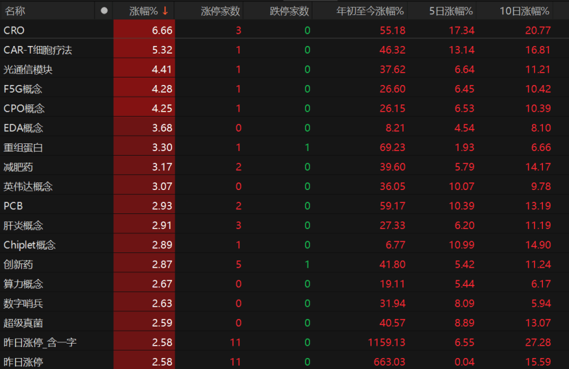 沪指重返3600点！A股上攻还需哪些条件？