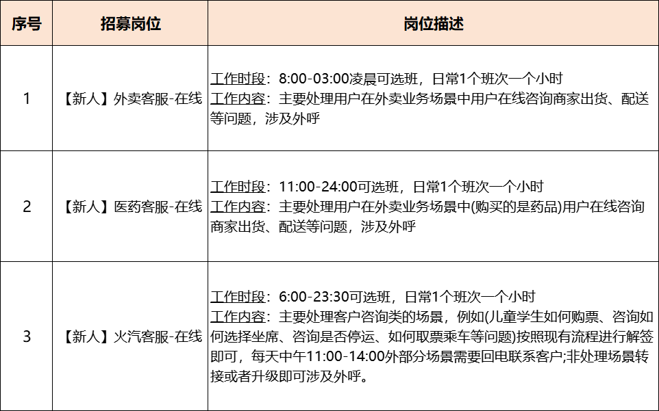 广州兼职在哪里找好一点找兼职须知