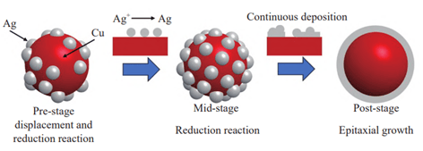 钧达股份银包铜技术降本潜力分析报告