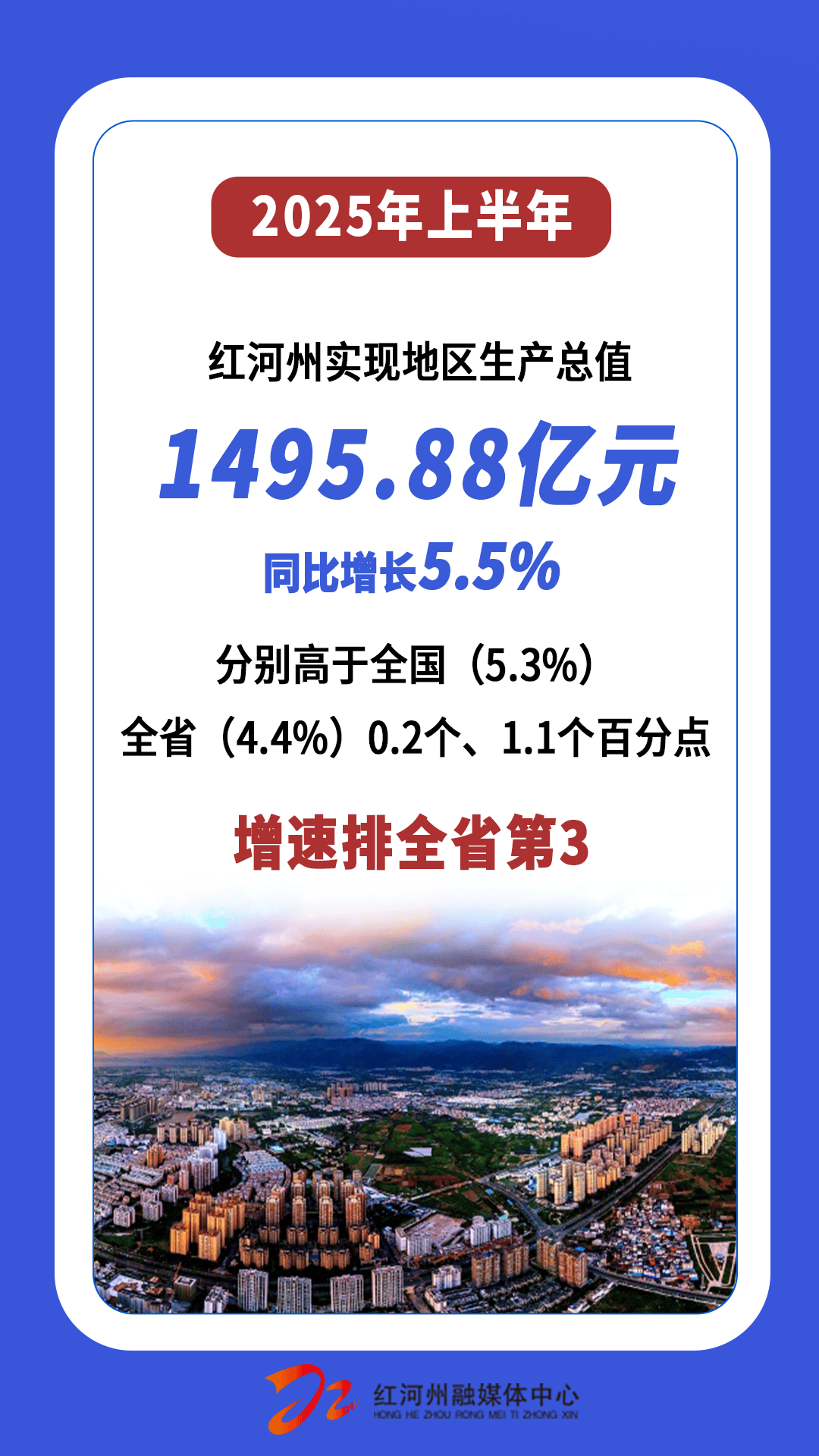 数据出炉！红河州，全省第三