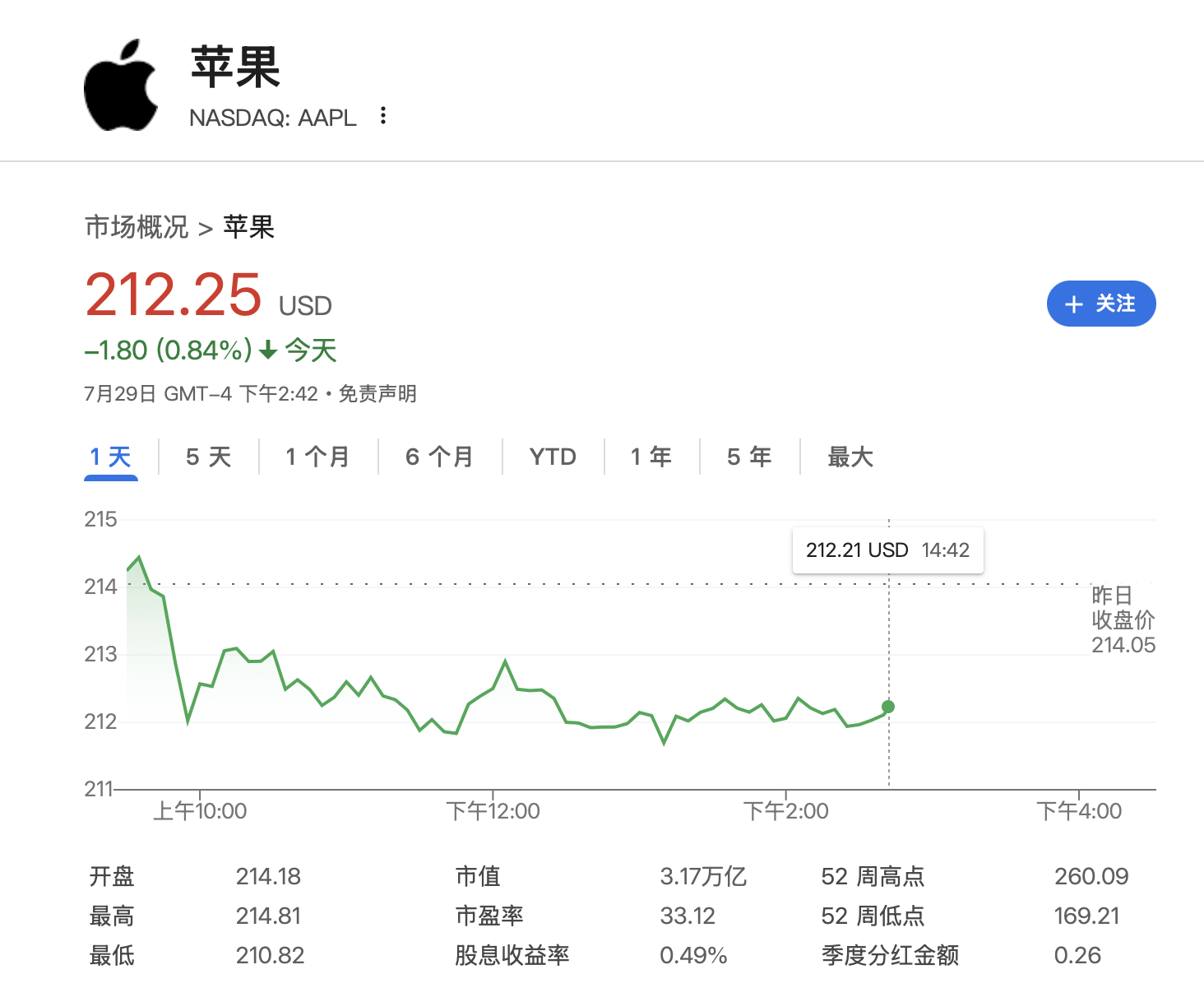 苹果再失AI大将，一个月内第四人跳槽Meta超级智能团队