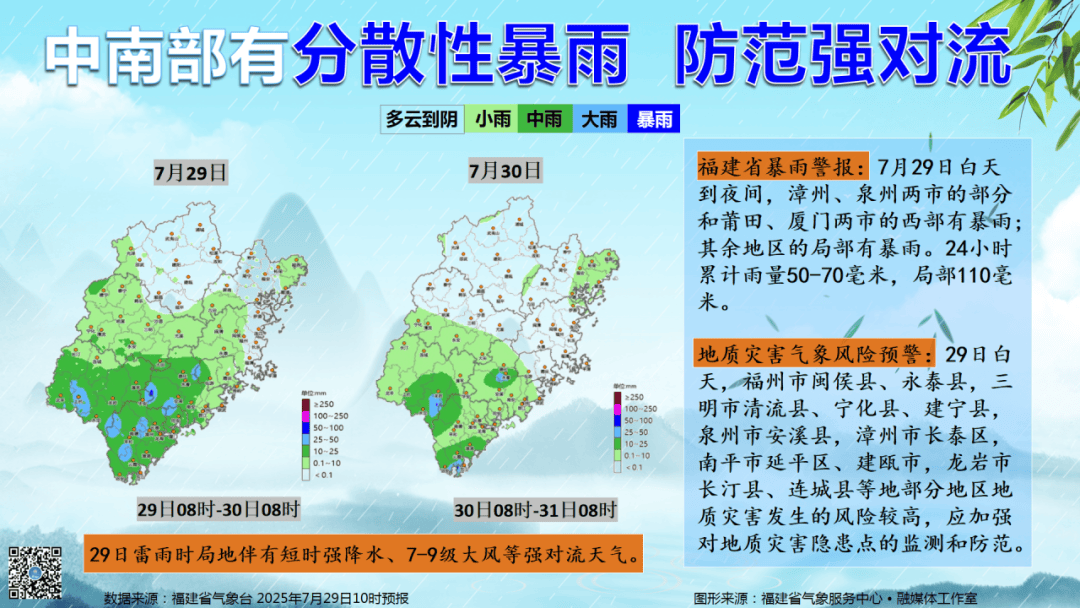 台风最新消息！福建39.2℃！大雨暴雨强对流……