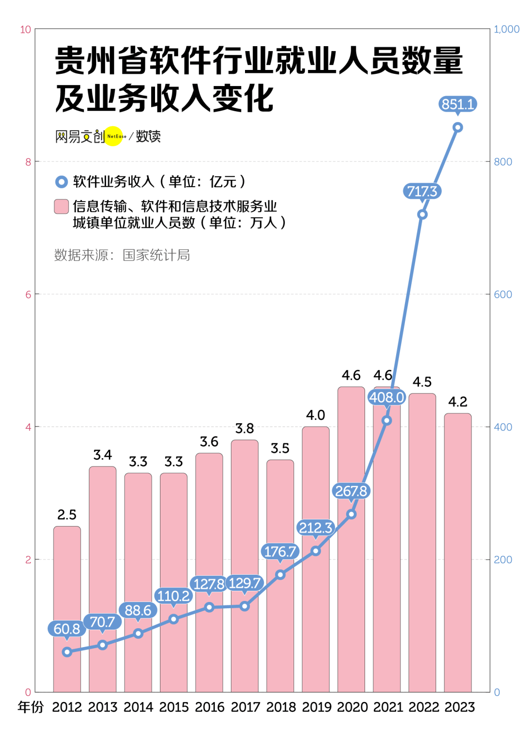 中国三分之二的省，正在面临集体失血