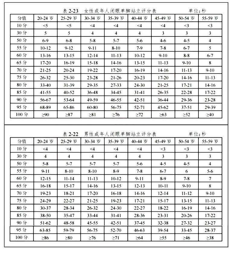 能做到这3个动作的人，不仅身体强壮，更有长寿潜力！你能做到几个？