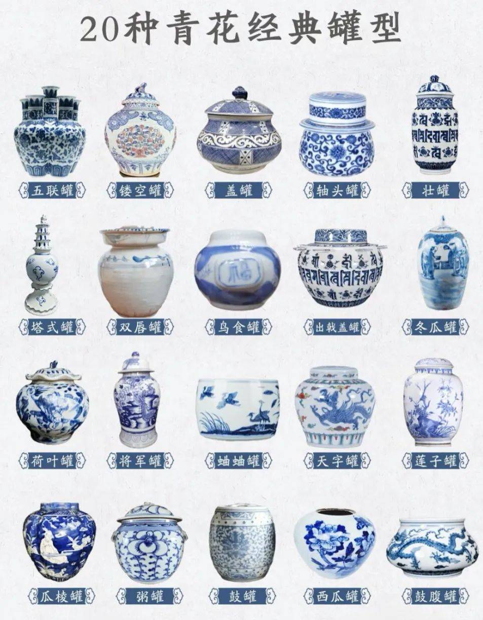 青花瓷—主要器形分类