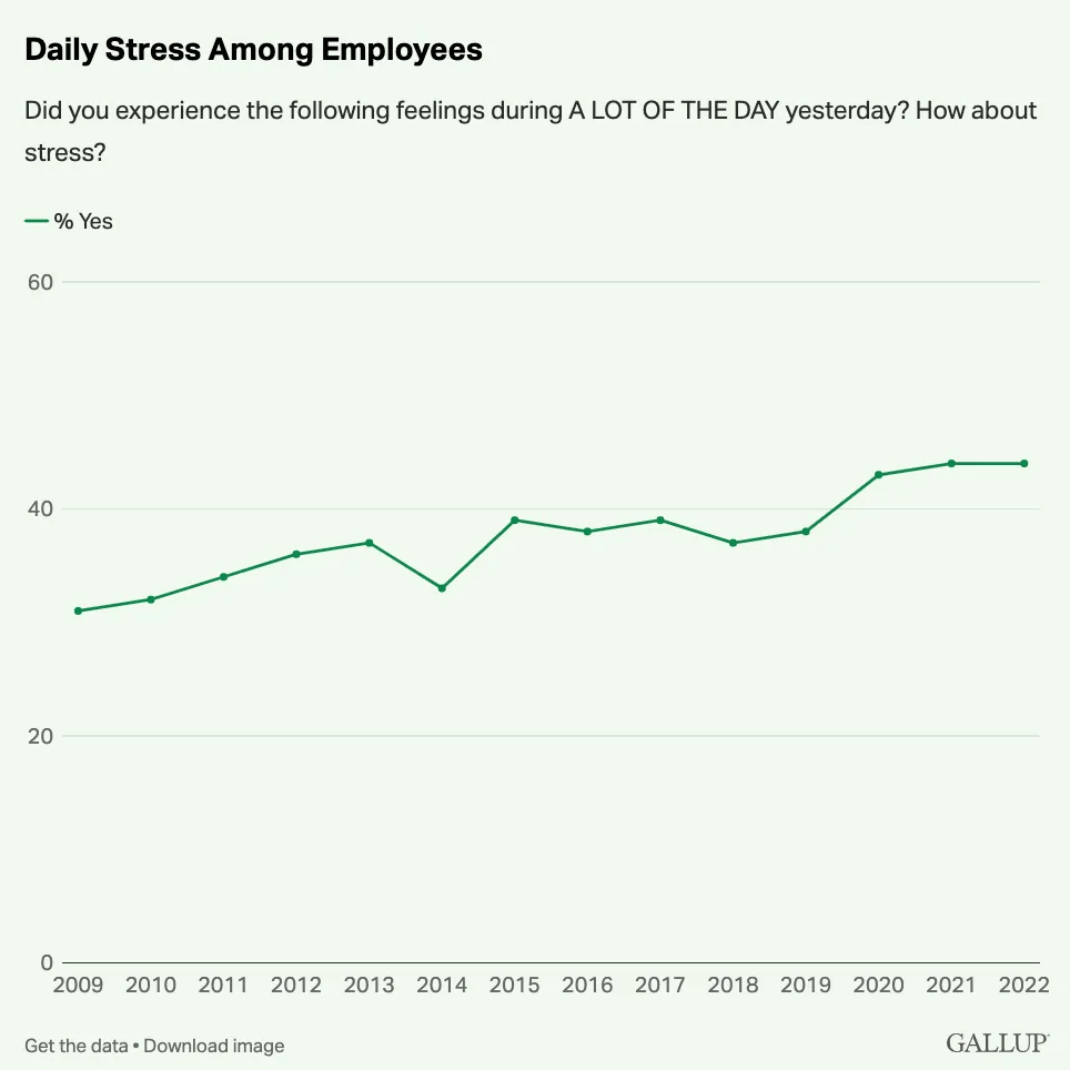 当「职业倦怠」来袭，重新思考工作的意义