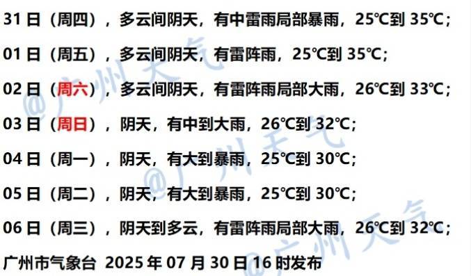 广州继续“下开水”！未来3日广东将有雷雨天气