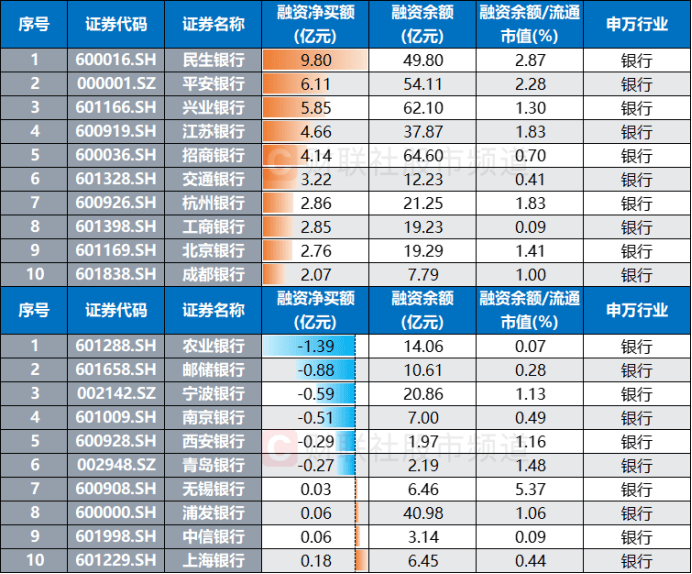 银行调整半月有余！这只“巨无霸”独自新高，板块股息率回升，相关ETF获“越跌越买”