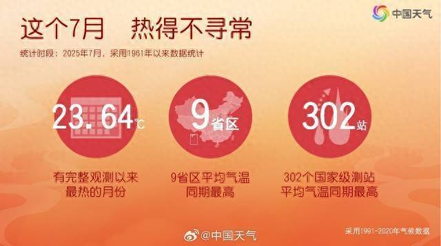 热出天际！刚刚过去的7月，是我国观测史上最热一个月