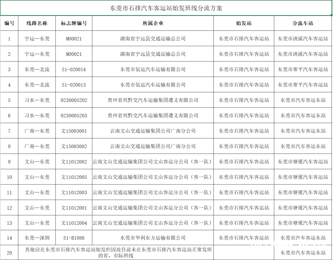 突然通告！广东又一汽车客运站，即将停运
