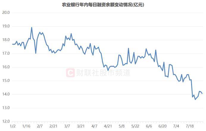 银行调整半月有余！这只“巨无霸”独自新高，板块股息率回升，相关ETF获“越跌越买”