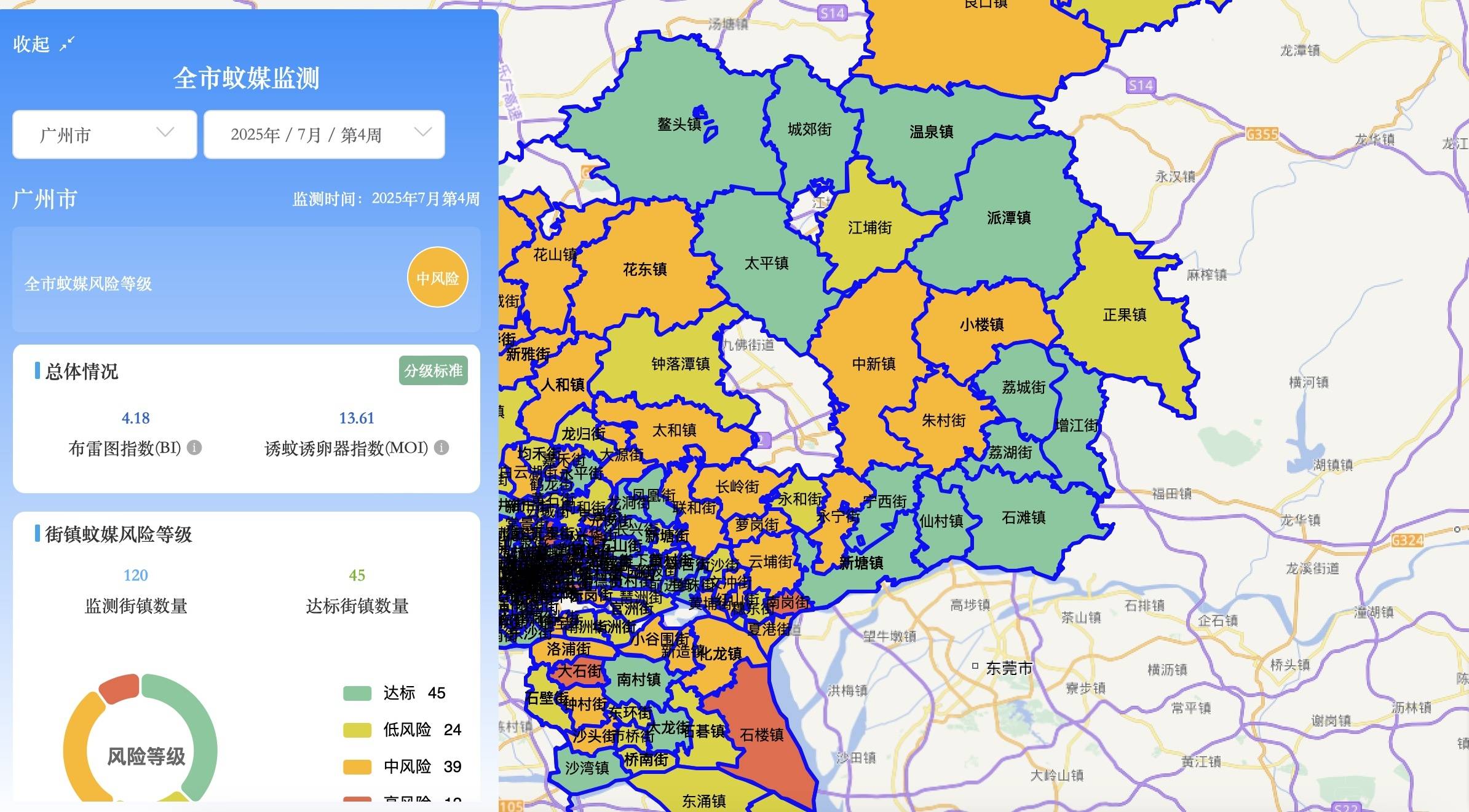 广州全市蚊媒等级为中风险，意味着什么？