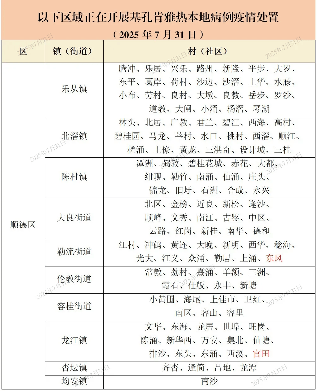  佛山疫情最新通告消息通知(佛山疫情最新通报今天)