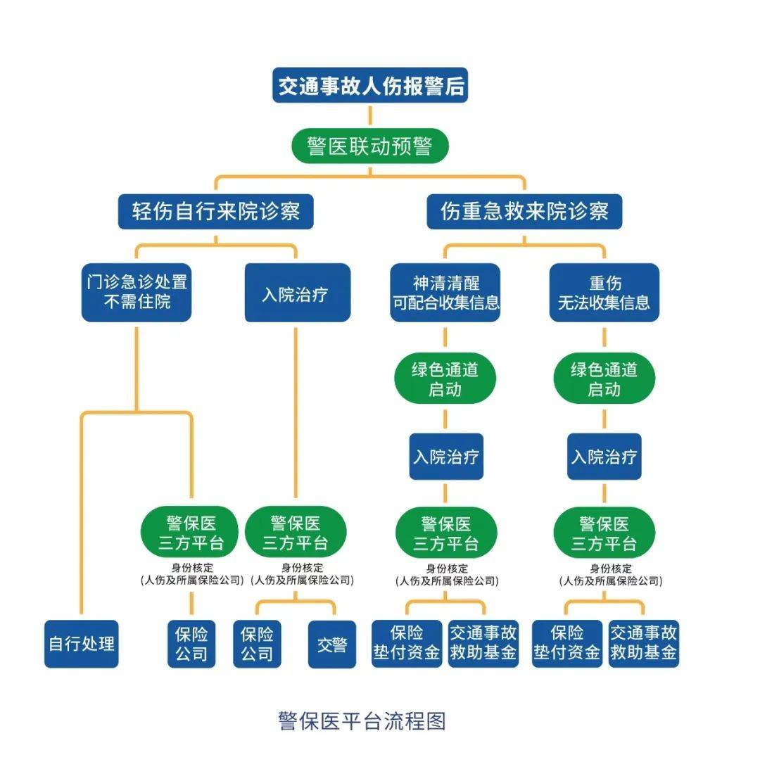 积水潭医院帮忙挂号陪同看病紧急就医快速绿色通道，及时救治的简单介绍