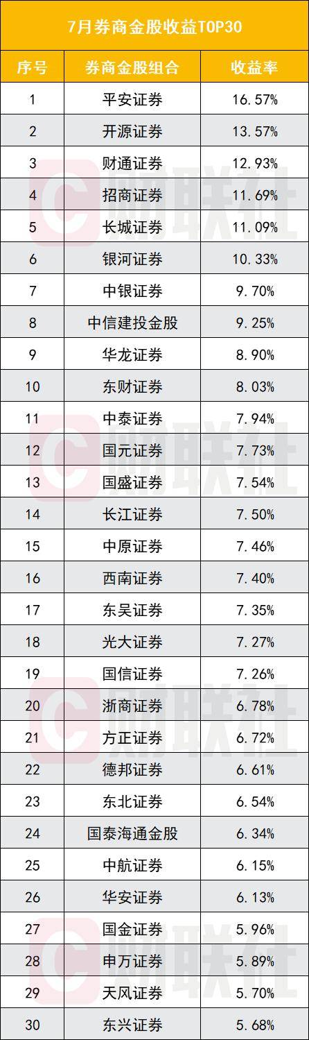 8月金股大数据出炉，算力、创新药仍占主线，头部券商称牛市不改