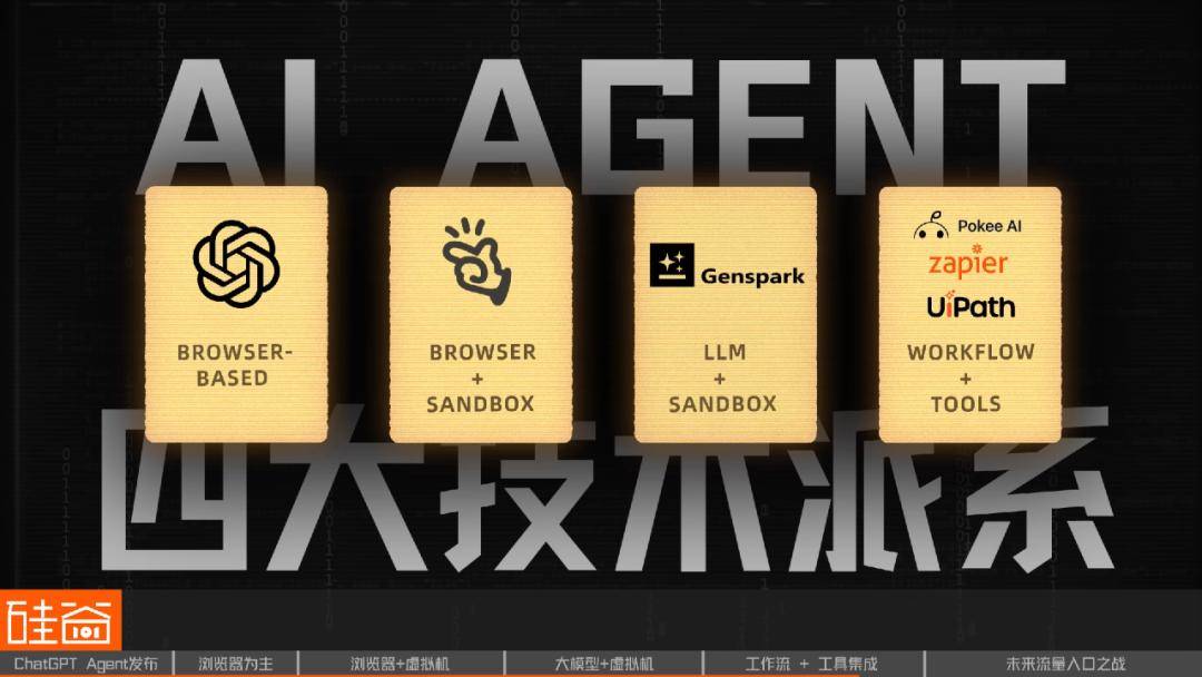 OpenAI杀入通用AI Agent背后：四大技术流派与下一个万亿流量之战 