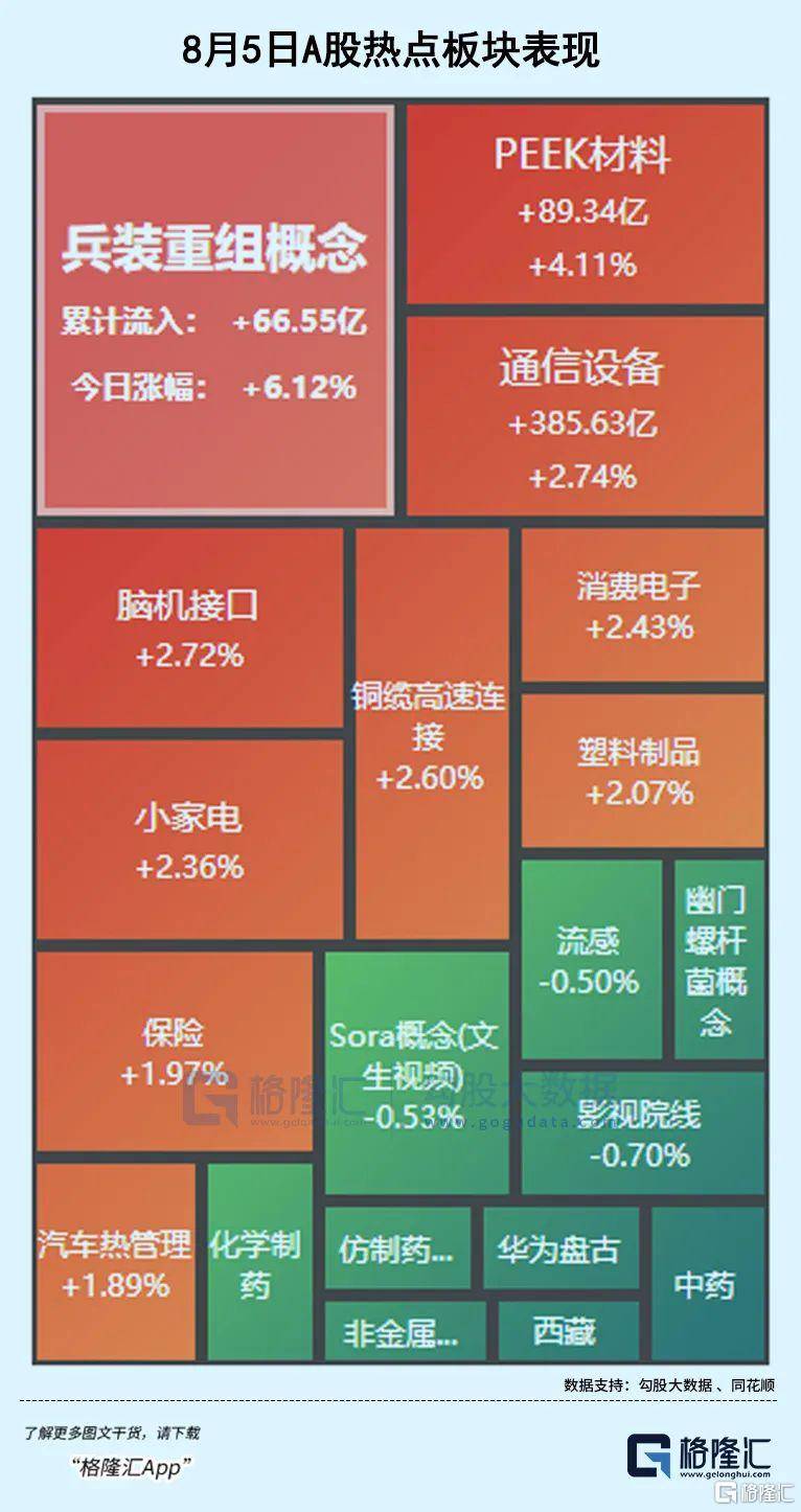4天3板！又一军工大龙头诞生