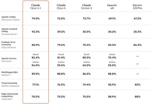亚马逊云科技上线Anthropic新一代Claude模型
