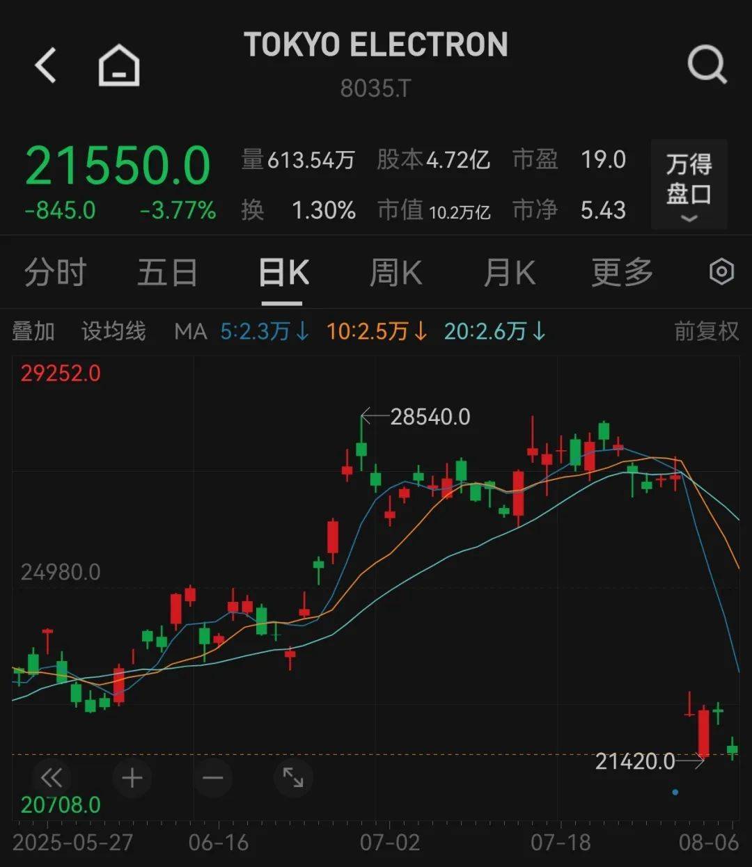 台积电2nm芯片工艺突遭泄密！内鬼曝光