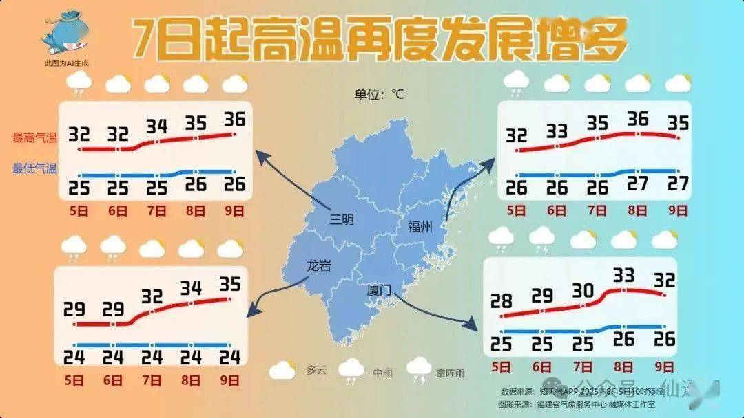 天气预报仙游县预报