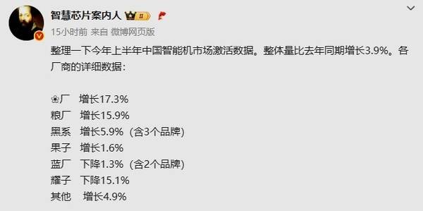 上半年国内手机市场激活量排名：华为夺冠 苹果第四