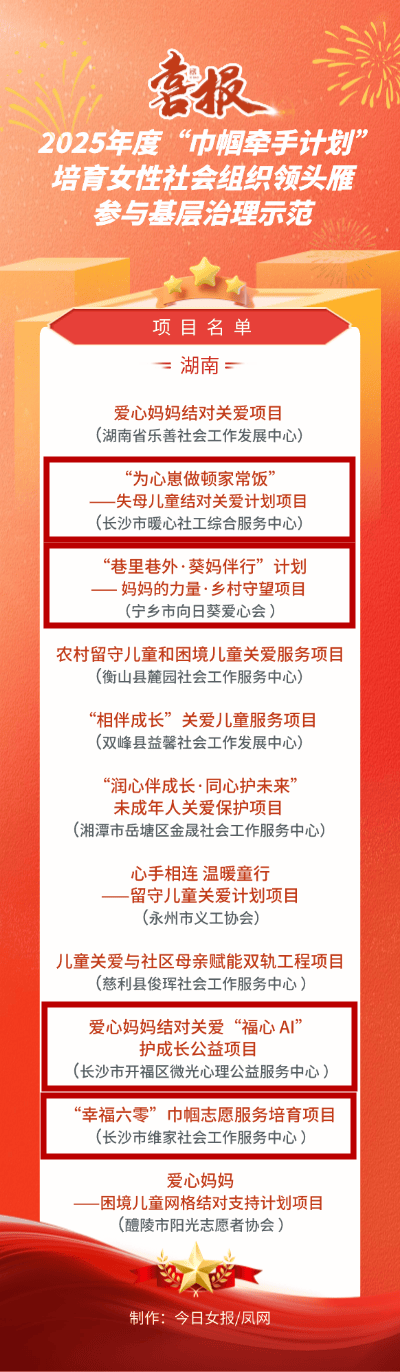 长沙入选全国妇联2025年度“巾帼牵手计划”项目展示（二）