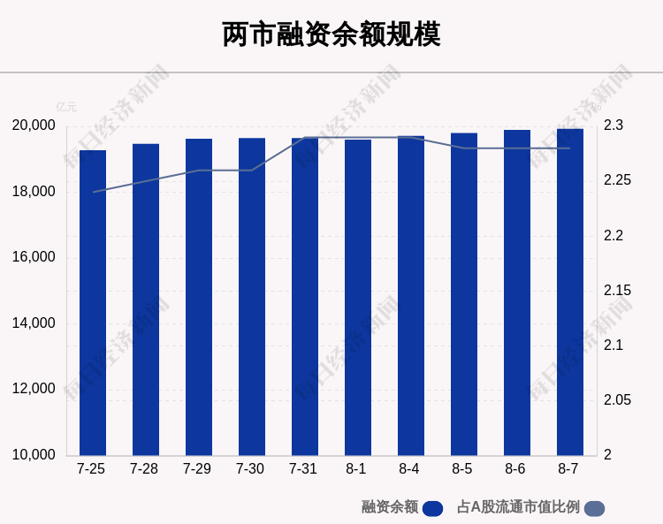8月7日的融资余额是19924.89亿元人民币,与交易前
