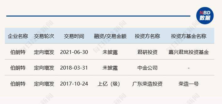 大瓜！知名机器人企业老总提议给自己发200万元固定月薪，被投资人“手撕”：这是在掏空公司