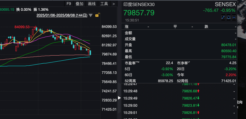 纳指，又新高！苹果，暴增超28000亿元！
