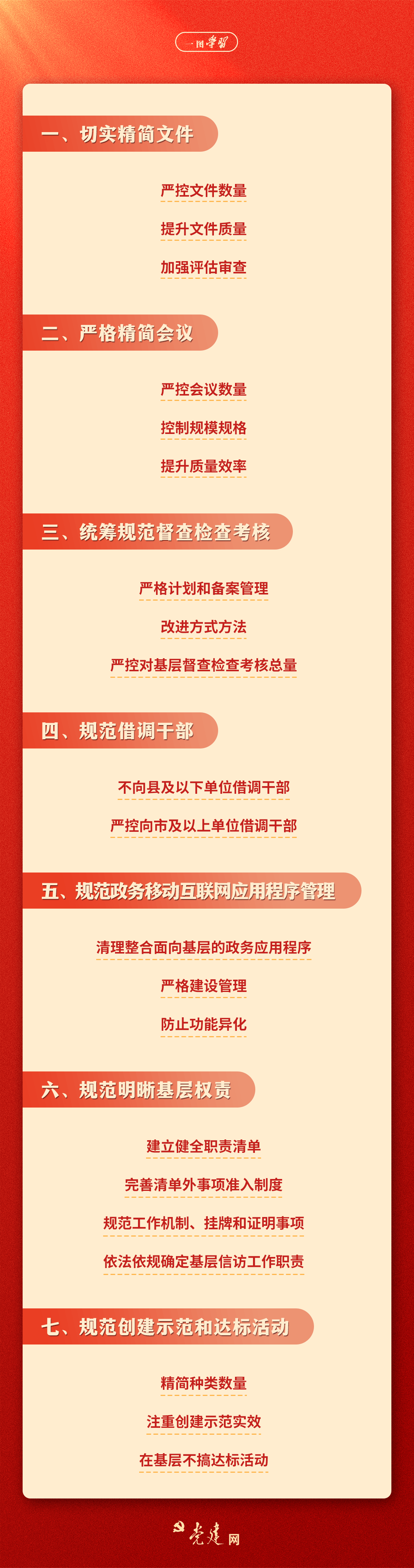一图学习丨划重点！《整治形式主义为基层减负若干规定》