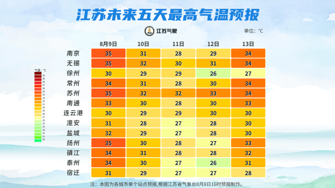天气江苏