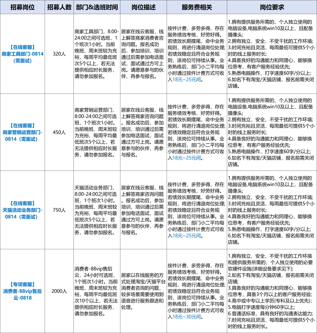 58同城最新消息招聘兼职找兼职须知