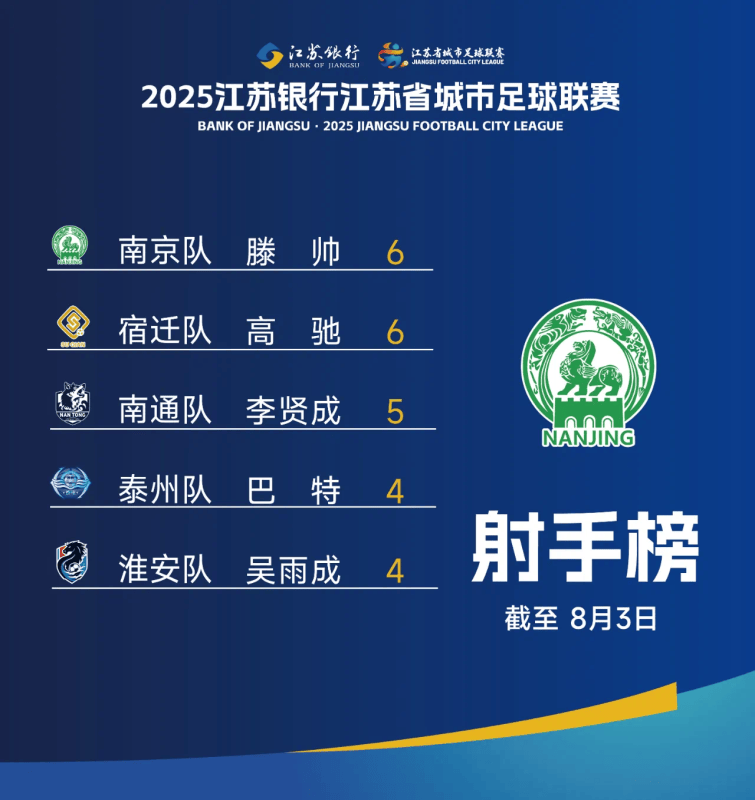 苏超最新数据报告