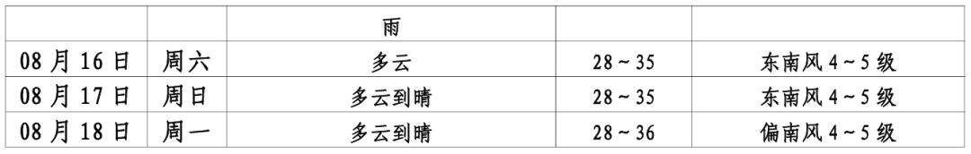 第11号台风“杨柳”突然北抬！明天闵行或将下开水……