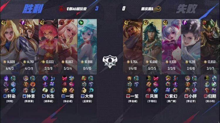 KPL夏季赛爆冷横扫！AG超玩会3-0碾压狼队，20分钟龙王团史诗翻盘 