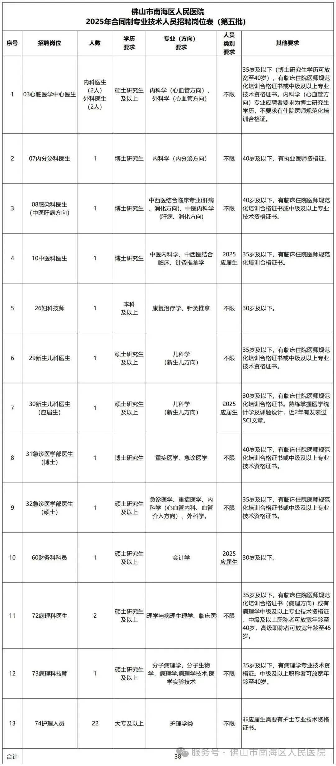 佛山退役人员招聘网站_佛山市退伍军人管理局