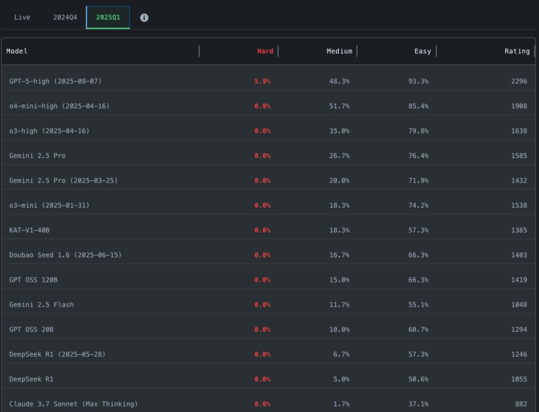 OpenAI夺金IOI，但输给3位中国高中生