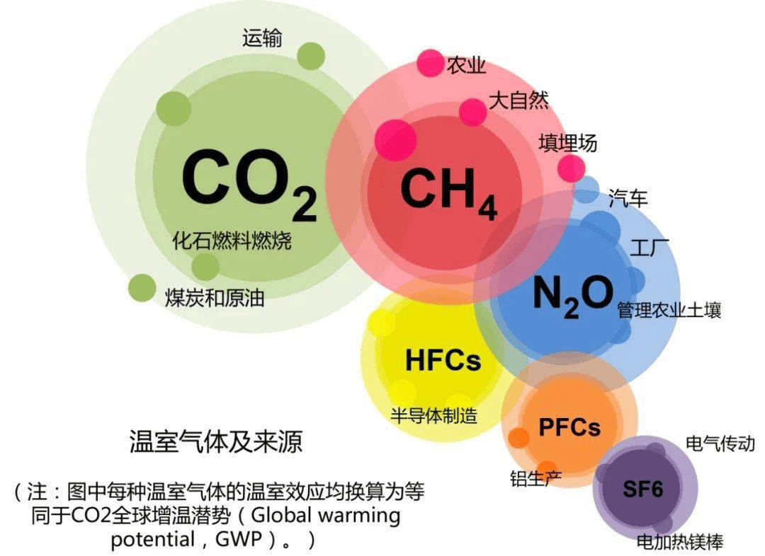 微软怒掏17亿美金，只为美国人的490万吨屎。