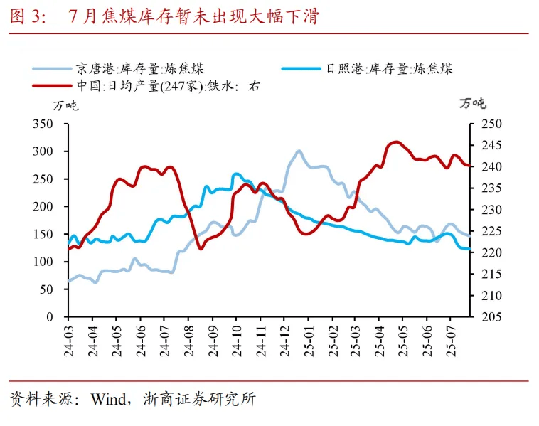 “个人消费贷贴息”对市场的意义：助推“通胀交易”，股市持续压制债市