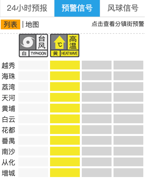 广州有暴雨！大暴雨！强台风“杨柳”，或于今夜在广东福建一带登陆……