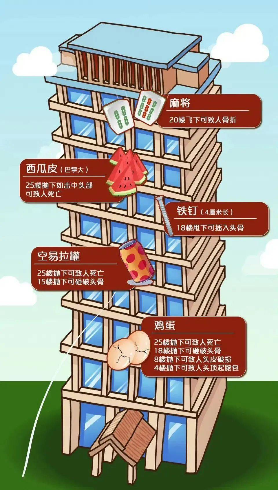 小区高空坠物砸中婴儿车！受伤婴儿仍在救治中