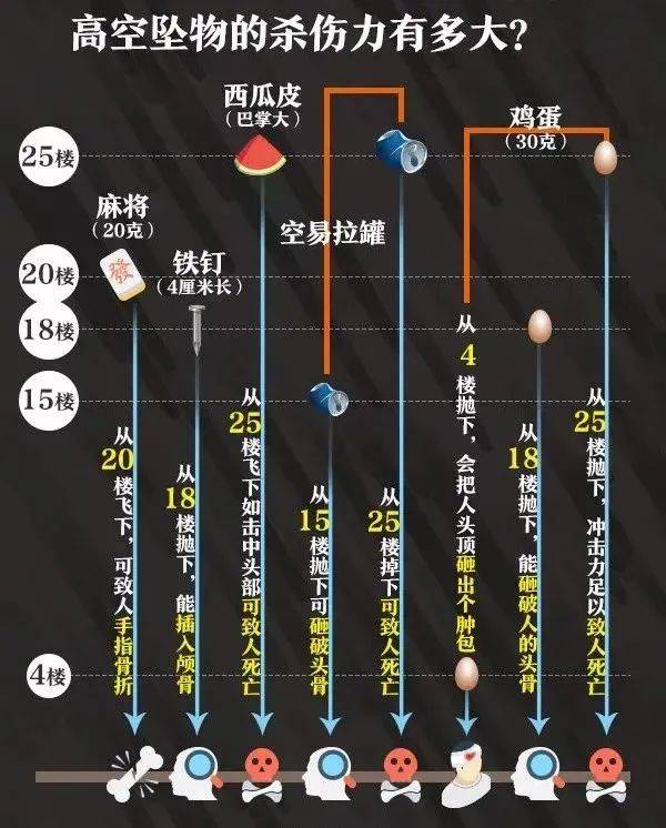 揪心！小区高空坠物，砸中婴儿车！婴儿仍在救治中……