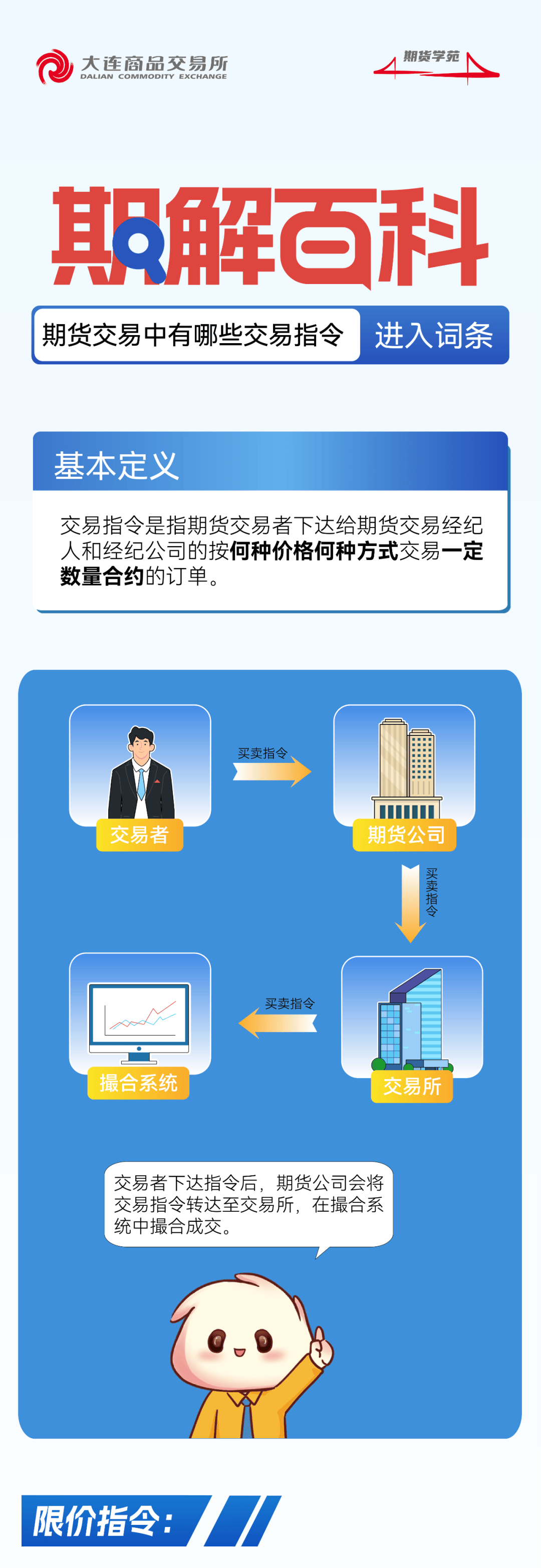 大商所】期解百科| 期货交易中有哪些交易指令_搜狐网