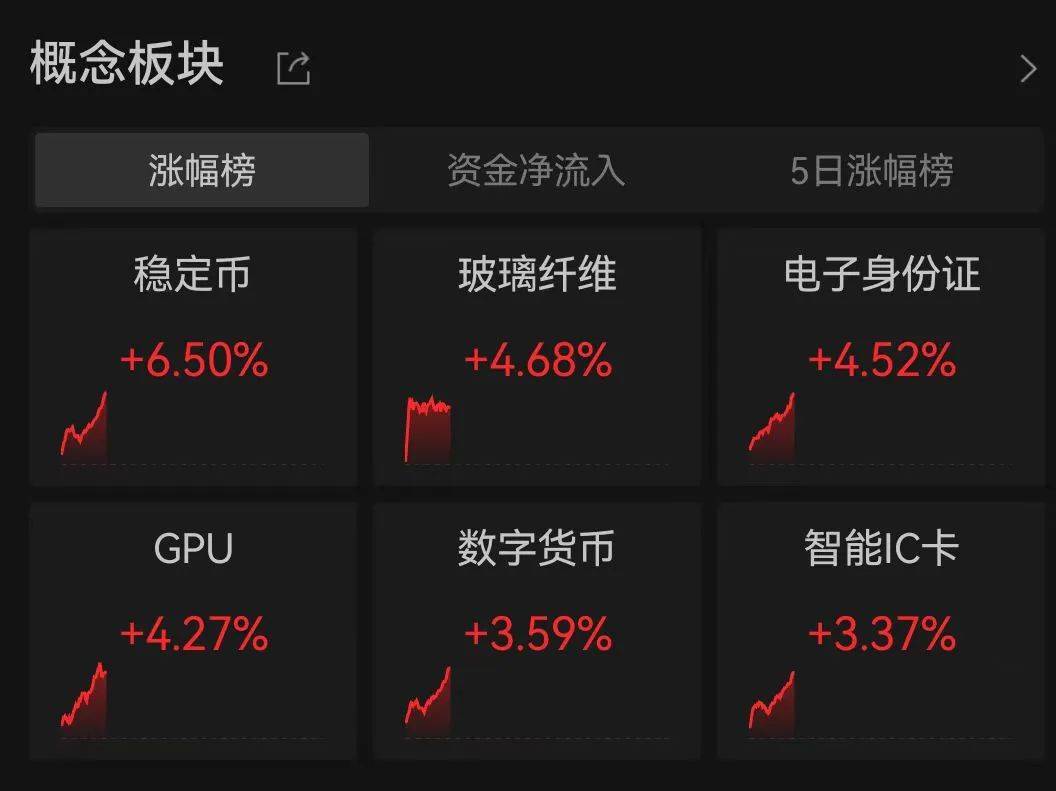 沪指突破3700点，A50直线拉升，算力大爆发