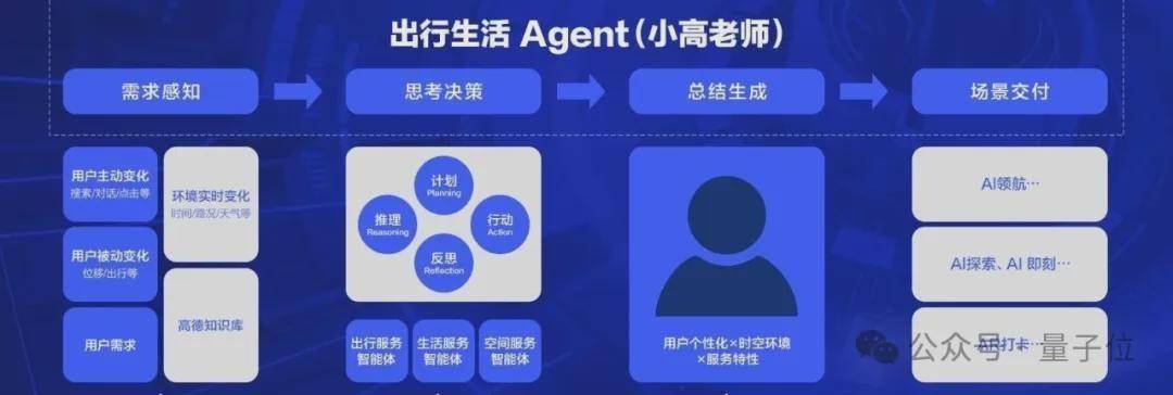 10亿国民App丝滑升级AI应用！高德携手通义重构的底层架构曝光