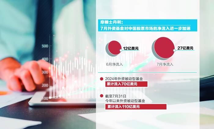 7月外资基金净流入进一步加速 外资对中国资产兴趣升至近年高点 (图1)