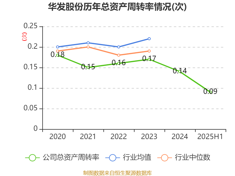 华发股份：2025年上半年净利润1.72亿元 拟10派0.2元