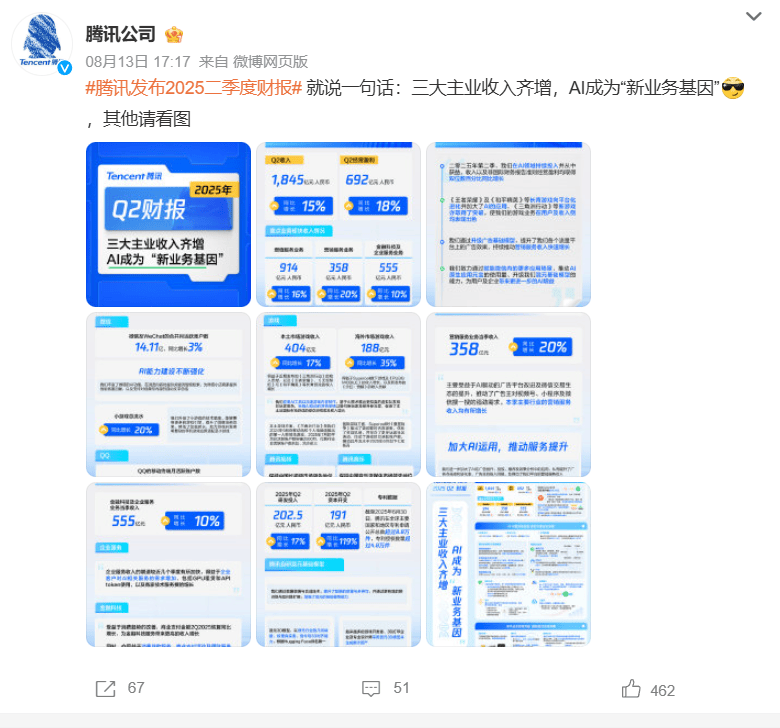 一天能赚6个亿，谁还能打得过腾讯。。。