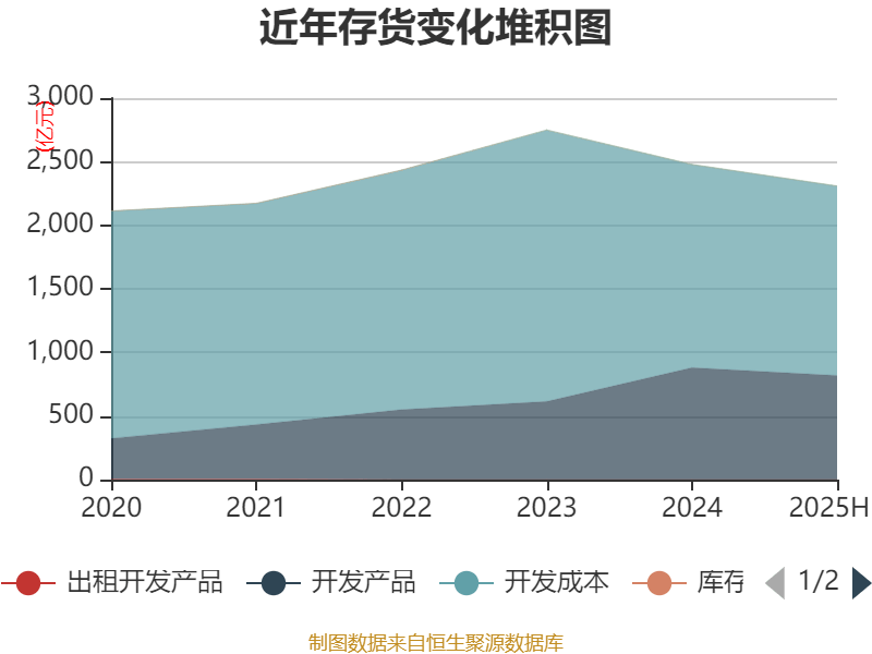 华发股份：2025年上半年净利润1.72亿元 拟10派0.2元