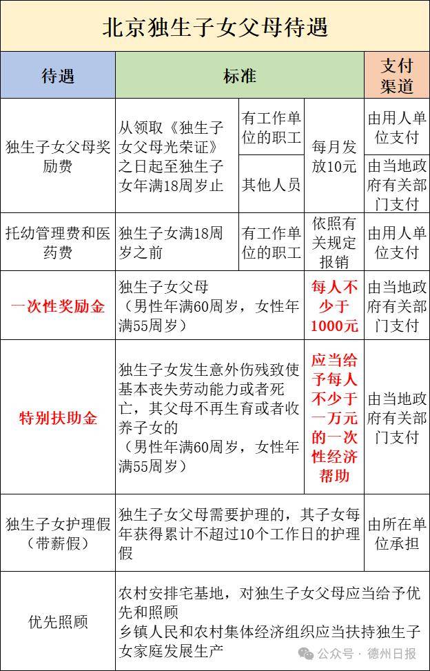 有独生子女证的注意！能领补贴，享带薪假！
